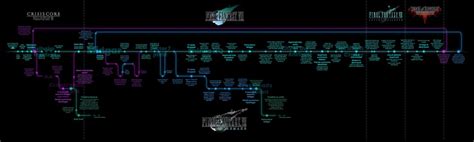 How do i see my own encryption or Codebreaking : r/Stellaris.